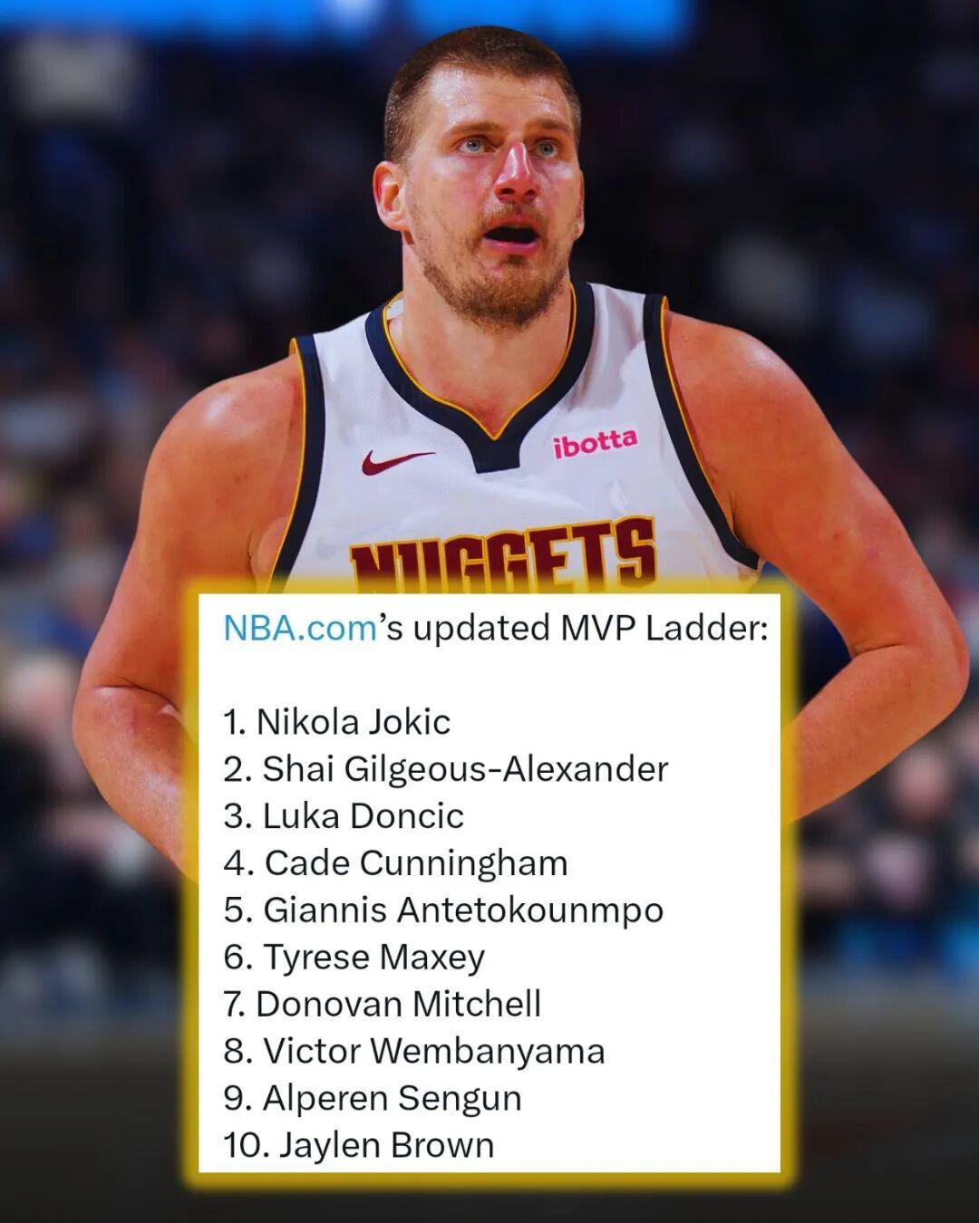 约基奇还是亚历山大？1/4赛程MVP，到底给谁合适？